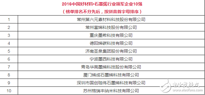 【深度】石墨烯的颠与覆：应用关键局（附十强榜单）