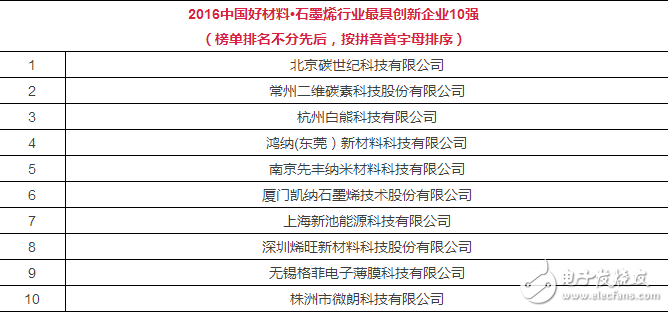 【深度】石墨烯的颠与覆：应用关键局（附十强榜单）