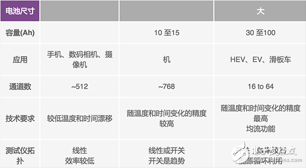 模拟控制器