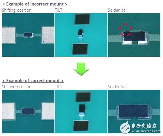  村田ESD保护装置的小型化解决方案