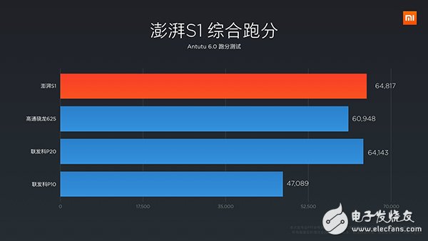 小米5C怎么样？小米5C上手体验评测