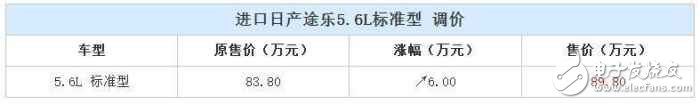 这款日系SUV售价上涨6万元