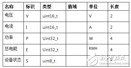 物联网