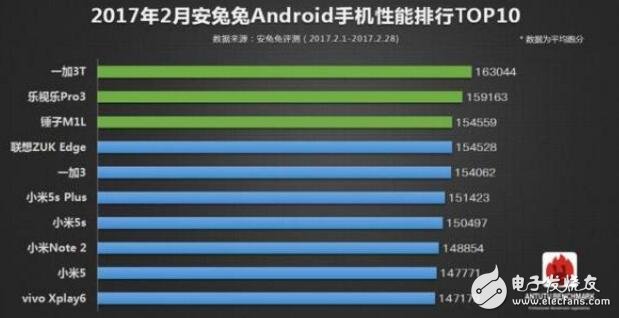 荣耀V9与一加3T新老性能之王能否顺利交接？