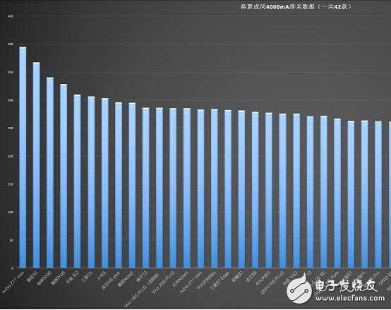 如果你是手机重度用户，不建议华为荣耀8而是Z11 Max，续航超强