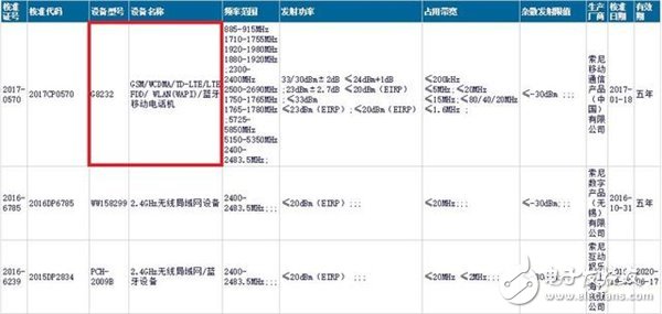 索尼Xperia XZs国行版本推出,预计售价4999元