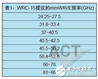 5G启用毫米波频谱：哪些频率会被采用？