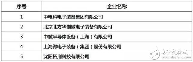 最好的国产芯哪里找？2016年中国半导体电路设计/制造/封装测试十大！