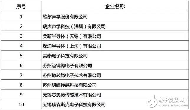 最好的国产芯哪里找？2016年中国半导体电路设计/制造/封装测试十大！