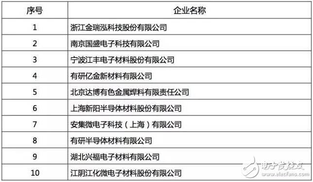 最好的国产芯哪里找？2016年中国半导体电路设计/制造/封装测试十大！