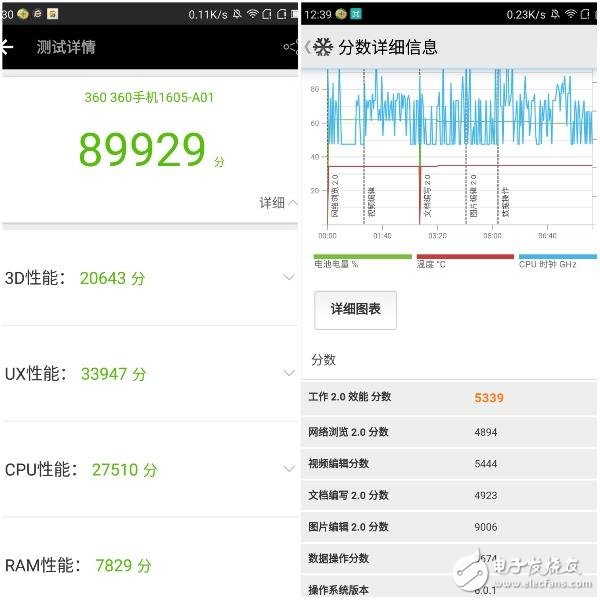 360N5评测：骁龙653助力 这性价比无敌了 
