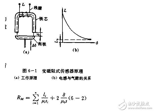 电感式传感器特点和变磁阻式传感器工作原理