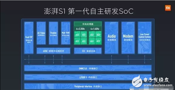 小米澎湃S2曝光：工艺大跃进