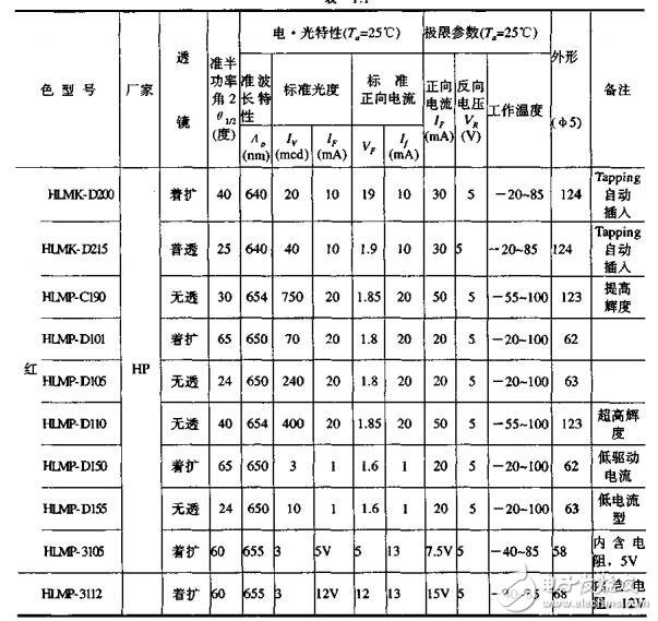 LED显示屏系统原理及工程威廉希尔官方网站
教材