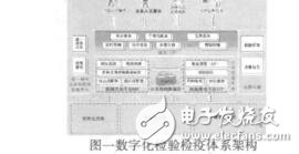 数字化检验检疫通用建设平台研究与设计穆圆圆