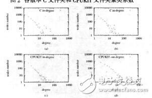 实时操作系统RTEMS的复杂网络特征与传播代价研究蔚鹏志