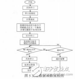 三菱PLC网络监控系统中的通讯王坚