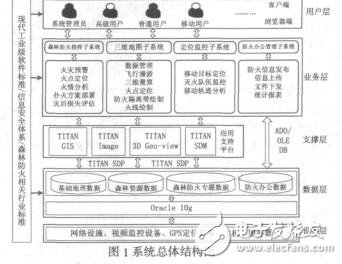 森林防火地理信息系统设计与实现颜伟