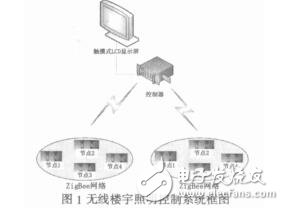 融入传感网威廉希尔官方网站
的触摸屏楼宇照明控制器设计秦保波