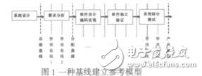 软件配置管理策略研究顾梦华