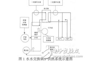 燃煤锅炉供热系统的模糊控制徐建军