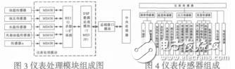 某型装甲车驾驶员终端仿真训练系统设计与实现石志强