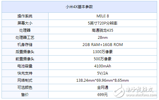 红米4x