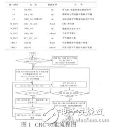 免加密狗西门子CP341模块的ModbusRTU通信实现熊田忠