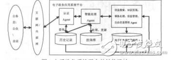 免疫协同进化模型在电子政务中的应用戴维