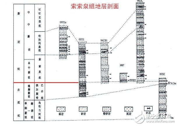 离散序列AR模型定阶方法研究衡思坤