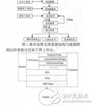 面向对象的深立井凿井决策支持系统的设计王帮俊