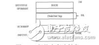 面向X86架构的eCos操作系统姚武建