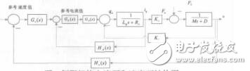 面向直线电机驱动数控铣削加工智能控制系统廖剑