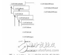 离散光滑插值在CATIAV5中的实现郭宝玉