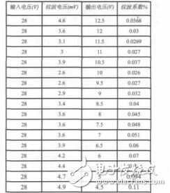 空间低纹波液晶显示电源滤波器设计研究徐拓奇