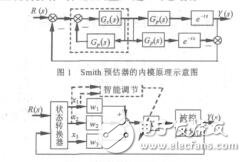 空调房间温度的智能单神经元内模控制首善良