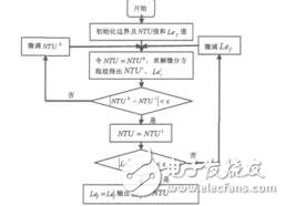 降膜蒸发过程的数值模拟和传热传质分析曾阳