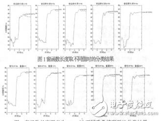 基于张量分解的运动想象脑电分类算法刘华生