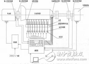 基于虚拟仪器的汽车变速器计算机测控系统的设计董铸荣