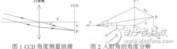 基于形态学滤波的激光标靶中激光光斑的识别黄一万