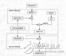 基于相位信息的空间目标特征分析陈德峰