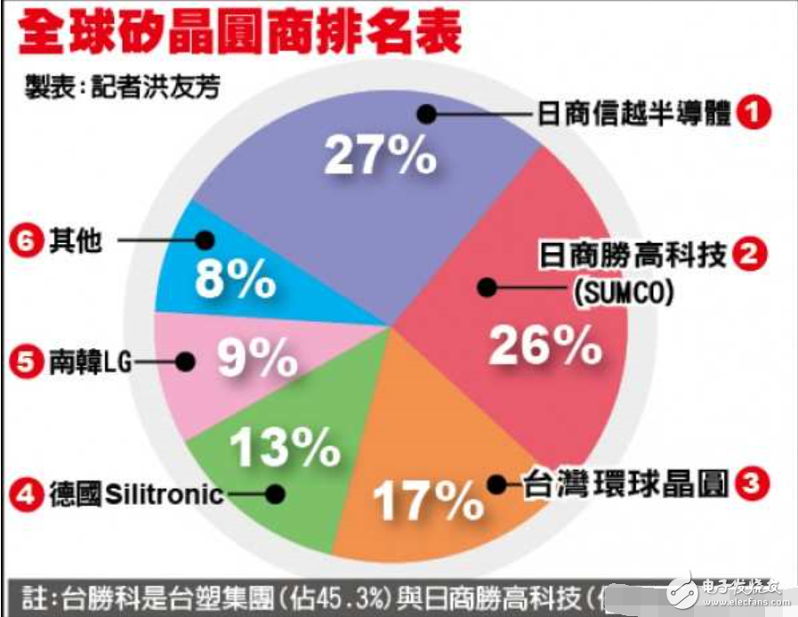 胜高科技