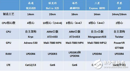 红米pro2即将发布但处理器高通骁龙660将会可能换成联发科