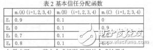 基于决策距离的多传感器信息融合加权平均算法彭会萍