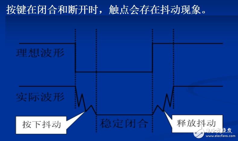 独立按键实验步骤