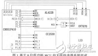 基于低功耗MCU的摄像式无线自动抄表器高鹏飞