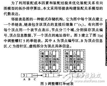 基于成本和并行装配的装配序列有向图求解蔡伟