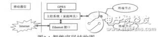 基于ZigBee威廉希尔官方网站
的智能家居系统的设计与实现贺安坤