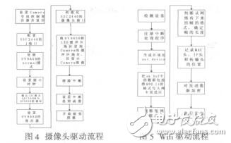 基于Wifi的嵌入式无线视频监控系统设计胡君连