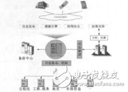 基于xm<x>l威廉希尔官方网站
的政府网站信息共享平台研究穆圆圆